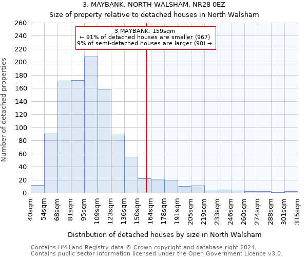 3, MAYBANK, NORTH WALSHAM, NR28 0EZ: Size of property relative to detached houses in North Walsham