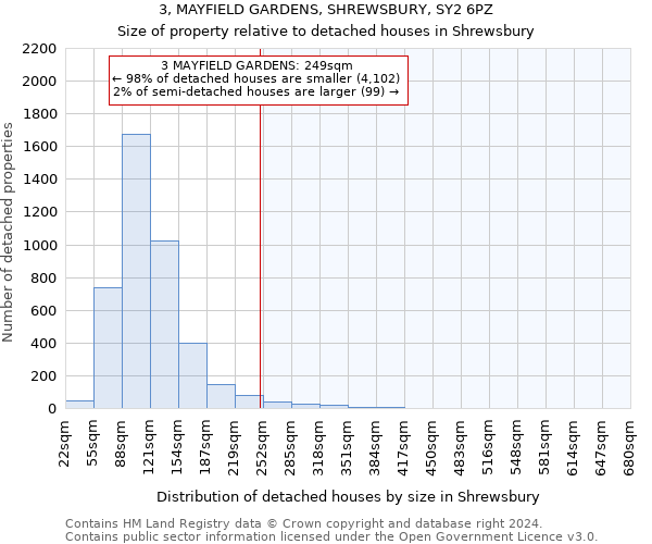 3, MAYFIELD GARDENS, SHREWSBURY, SY2 6PZ: Size of property relative to detached houses in Shrewsbury