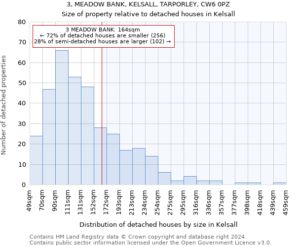 3, MEADOW BANK, KELSALL, TARPORLEY, CW6 0PZ: Size of property relative to detached houses in Kelsall