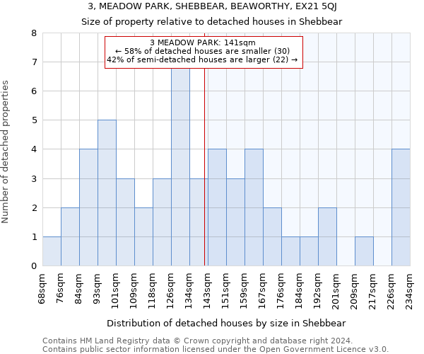 3, MEADOW PARK, SHEBBEAR, BEAWORTHY, EX21 5QJ: Size of property relative to detached houses in Shebbear