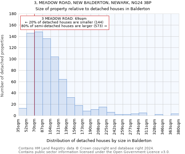 3, MEADOW ROAD, NEW BALDERTON, NEWARK, NG24 3BP: Size of property relative to detached houses in Balderton