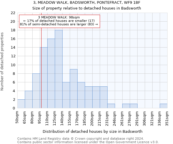 3, MEADOW WALK, BADSWORTH, PONTEFRACT, WF9 1BF: Size of property relative to detached houses in Badsworth