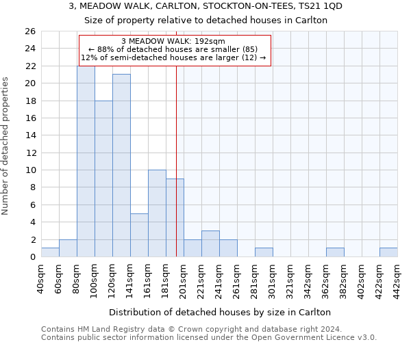 3, MEADOW WALK, CARLTON, STOCKTON-ON-TEES, TS21 1QD: Size of property relative to detached houses in Carlton