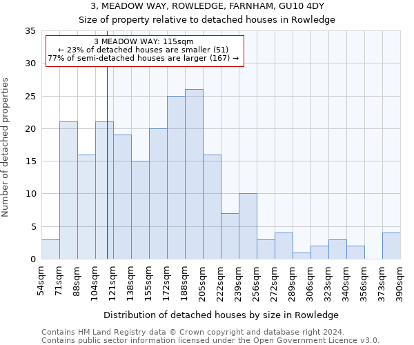 3, MEADOW WAY, ROWLEDGE, FARNHAM, GU10 4DY: Size of property relative to detached houses in Rowledge