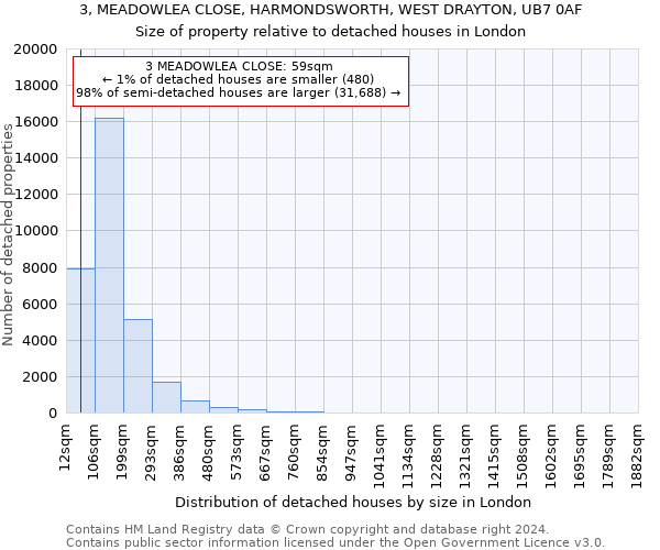 3, MEADOWLEA CLOSE, HARMONDSWORTH, WEST DRAYTON, UB7 0AF: Size of property relative to detached houses in London