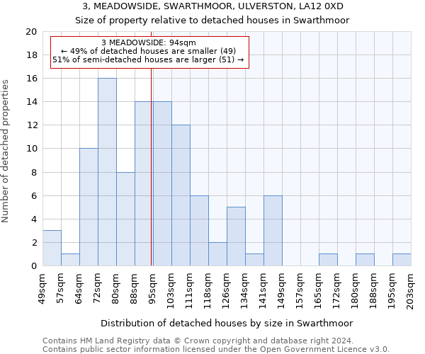 3, MEADOWSIDE, SWARTHMOOR, ULVERSTON, LA12 0XD: Size of property relative to detached houses in Swarthmoor