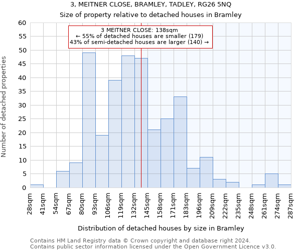 3, MEITNER CLOSE, BRAMLEY, TADLEY, RG26 5NQ: Size of property relative to detached houses in Bramley