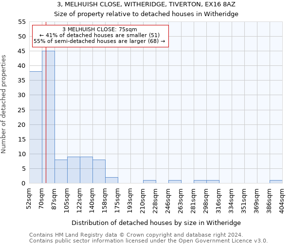 3, MELHUISH CLOSE, WITHERIDGE, TIVERTON, EX16 8AZ: Size of property relative to detached houses in Witheridge