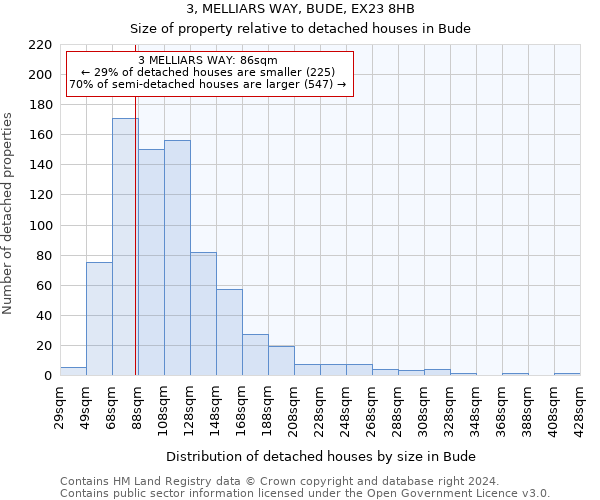 3, MELLIARS WAY, BUDE, EX23 8HB: Size of property relative to detached houses in Bude