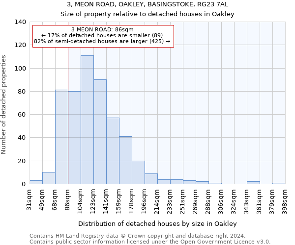 3, MEON ROAD, OAKLEY, BASINGSTOKE, RG23 7AL: Size of property relative to detached houses in Oakley