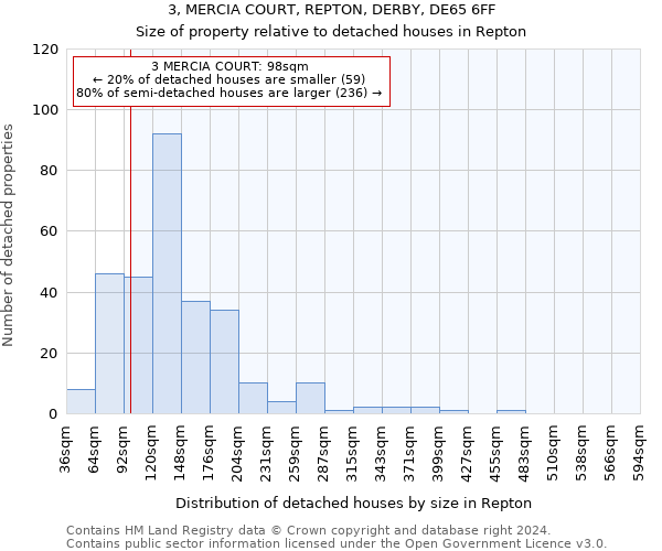 3, MERCIA COURT, REPTON, DERBY, DE65 6FF: Size of property relative to detached houses in Repton