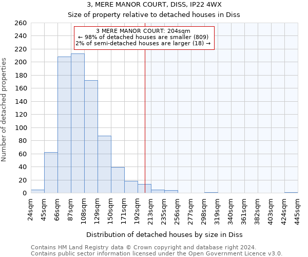 3, MERE MANOR COURT, DISS, IP22 4WX: Size of property relative to detached houses in Diss
