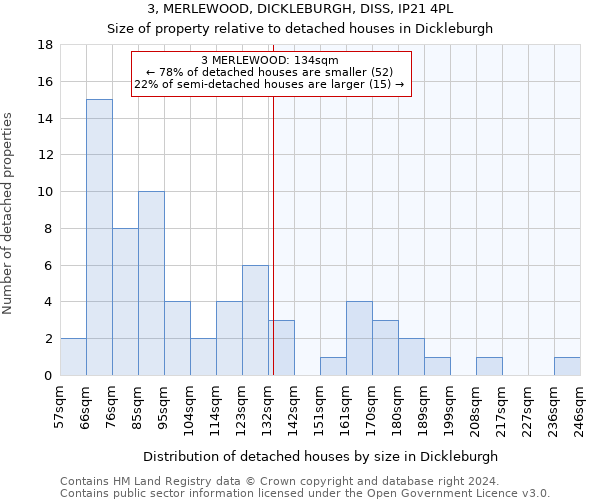 3, MERLEWOOD, DICKLEBURGH, DISS, IP21 4PL: Size of property relative to detached houses in Dickleburgh