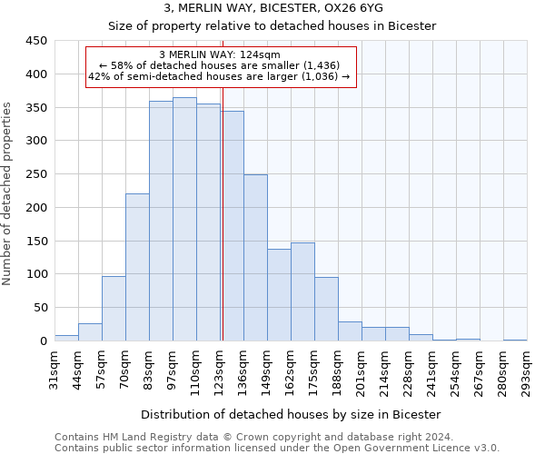 3, MERLIN WAY, BICESTER, OX26 6YG: Size of property relative to detached houses in Bicester