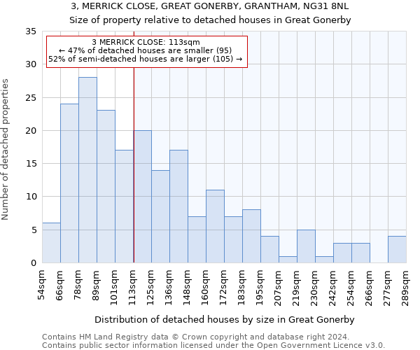 3, MERRICK CLOSE, GREAT GONERBY, GRANTHAM, NG31 8NL: Size of property relative to detached houses in Great Gonerby