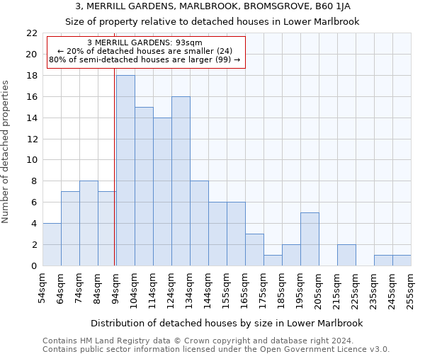 3, MERRILL GARDENS, MARLBROOK, BROMSGROVE, B60 1JA: Size of property relative to detached houses in Lower Marlbrook