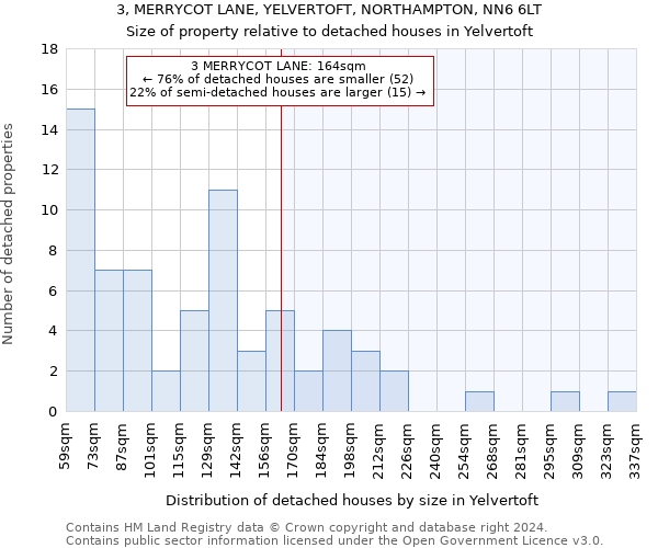 3, MERRYCOT LANE, YELVERTOFT, NORTHAMPTON, NN6 6LT: Size of property relative to detached houses in Yelvertoft