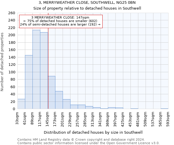 3, MERRYWEATHER CLOSE, SOUTHWELL, NG25 0BN: Size of property relative to detached houses in Southwell