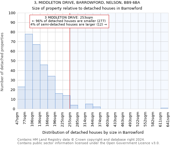 3, MIDDLETON DRIVE, BARROWFORD, NELSON, BB9 6BA: Size of property relative to detached houses in Barrowford