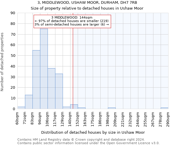3, MIDDLEWOOD, USHAW MOOR, DURHAM, DH7 7RB: Size of property relative to detached houses in Ushaw Moor