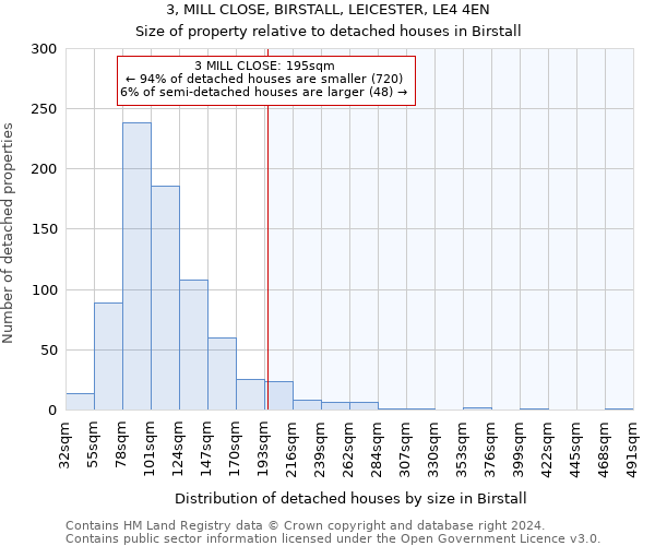 3, MILL CLOSE, BIRSTALL, LEICESTER, LE4 4EN: Size of property relative to detached houses in Birstall