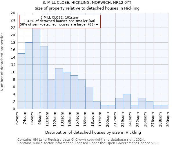 3, MILL CLOSE, HICKLING, NORWICH, NR12 0YT: Size of property relative to detached houses in Hickling