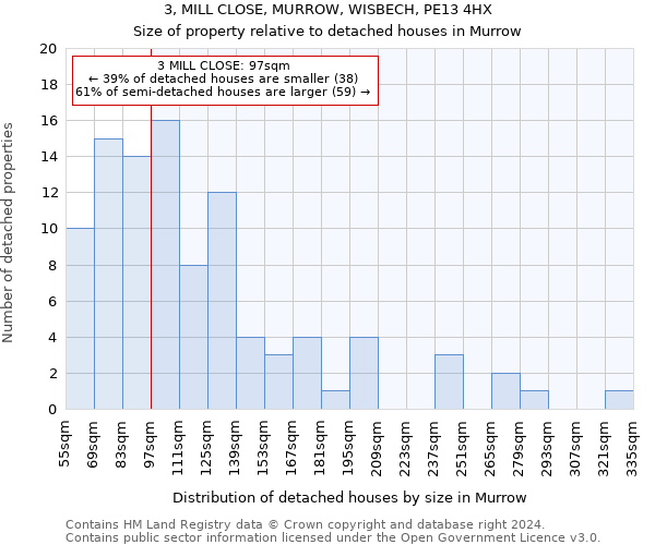 3, MILL CLOSE, MURROW, WISBECH, PE13 4HX: Size of property relative to detached houses in Murrow