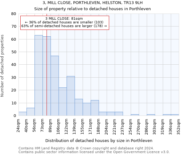 3, MILL CLOSE, PORTHLEVEN, HELSTON, TR13 9LH: Size of property relative to detached houses in Porthleven