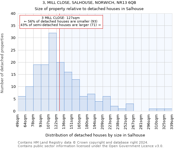 3, MILL CLOSE, SALHOUSE, NORWICH, NR13 6QB: Size of property relative to detached houses in Salhouse