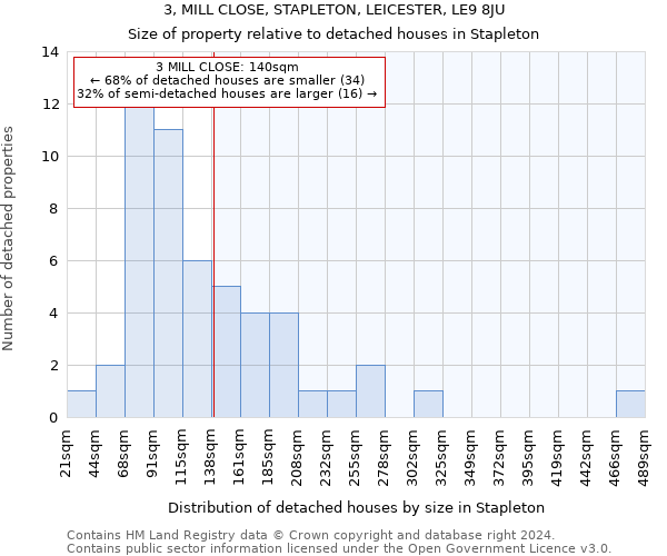 3, MILL CLOSE, STAPLETON, LEICESTER, LE9 8JU: Size of property relative to detached houses in Stapleton