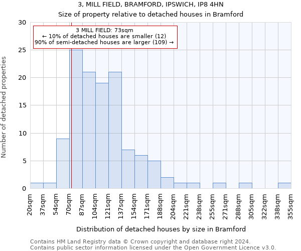 3, MILL FIELD, BRAMFORD, IPSWICH, IP8 4HN: Size of property relative to detached houses in Bramford