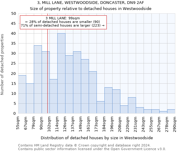 3, MILL LANE, WESTWOODSIDE, DONCASTER, DN9 2AF: Size of property relative to detached houses in Westwoodside