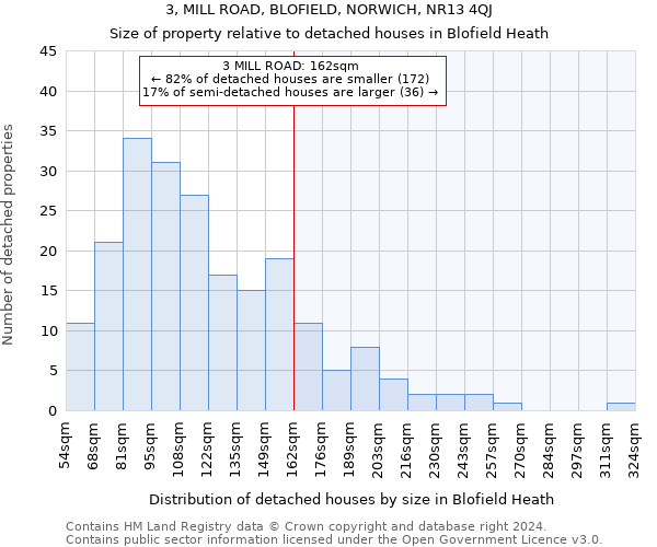 3, MILL ROAD, BLOFIELD, NORWICH, NR13 4QJ: Size of property relative to detached houses in Blofield Heath