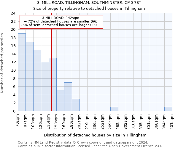 3, MILL ROAD, TILLINGHAM, SOUTHMINSTER, CM0 7SY: Size of property relative to detached houses in Tillingham