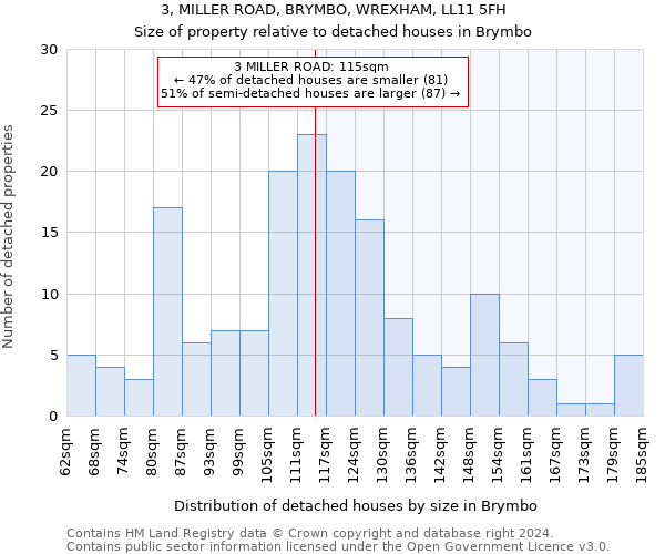 3, MILLER ROAD, BRYMBO, WREXHAM, LL11 5FH: Size of property relative to detached houses in Brymbo