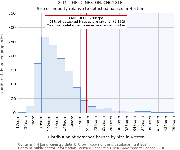 3, MILLFIELD, NESTON, CH64 3TF: Size of property relative to detached houses in Neston