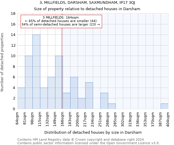 3, MILLFIELDS, DARSHAM, SAXMUNDHAM, IP17 3QJ: Size of property relative to detached houses in Darsham