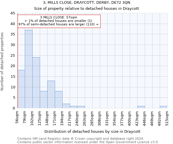 3, MILLS CLOSE, DRAYCOTT, DERBY, DE72 3QN: Size of property relative to detached houses in Draycott