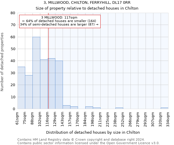 3, MILLWOOD, CHILTON, FERRYHILL, DL17 0RR: Size of property relative to detached houses in Chilton