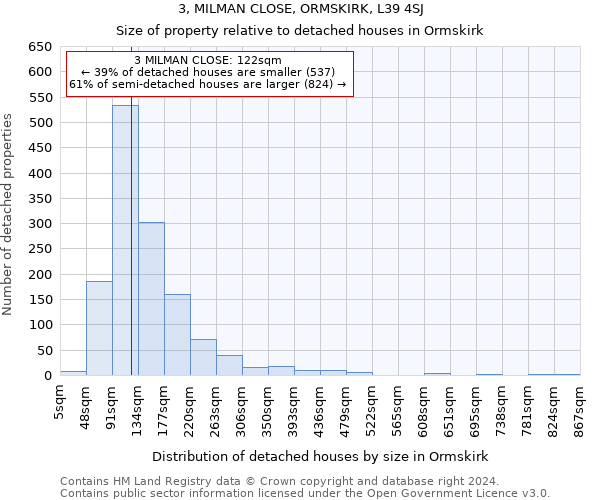 3, MILMAN CLOSE, ORMSKIRK, L39 4SJ: Size of property relative to detached houses in Ormskirk