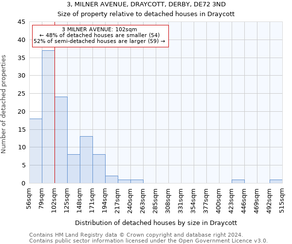 3, MILNER AVENUE, DRAYCOTT, DERBY, DE72 3ND: Size of property relative to detached houses in Draycott