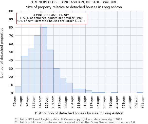 3, MINERS CLOSE, LONG ASHTON, BRISTOL, BS41 9DE: Size of property relative to detached houses in Long Ashton