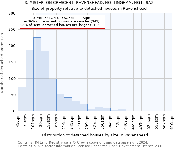 3, MISTERTON CRESCENT, RAVENSHEAD, NOTTINGHAM, NG15 9AX: Size of property relative to detached houses in Ravenshead