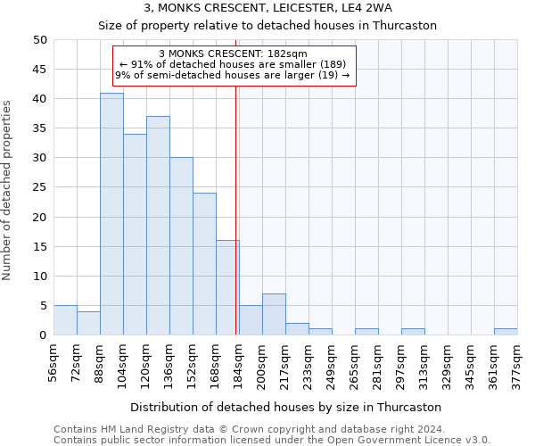 3, MONKS CRESCENT, LEICESTER, LE4 2WA: Size of property relative to detached houses in Thurcaston