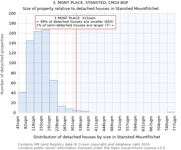 3, MONT PLACE, STANSTED, CM24 8GP: Size of property relative to detached houses in Stansted Mountfitchet