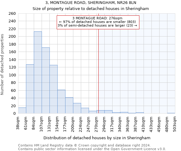 3, MONTAGUE ROAD, SHERINGHAM, NR26 8LN: Size of property relative to detached houses in Sheringham