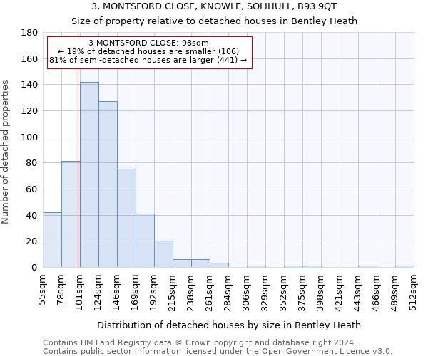 3, MONTSFORD CLOSE, KNOWLE, SOLIHULL, B93 9QT: Size of property relative to detached houses in Bentley Heath
