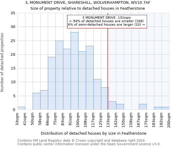 3, MONUMENT DRIVE, SHARESHILL, WOLVERHAMPTON, WV10 7AF: Size of property relative to detached houses in Featherstone