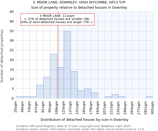 3, MOOR LANE, DOWNLEY, HIGH WYCOMBE, HP13 5YP: Size of property relative to detached houses in Downley