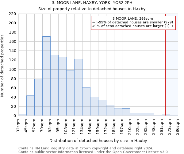 3, MOOR LANE, HAXBY, YORK, YO32 2PH: Size of property relative to detached houses in Haxby